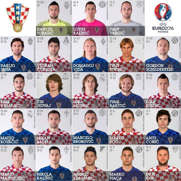 包含基辅迪纳摩与摩纳哥战平，晋级前景不稳定的词条