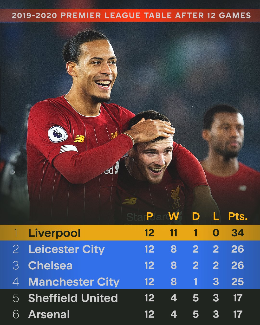 利物浦球员在比赛中受伤，需休战一周的简单介绍